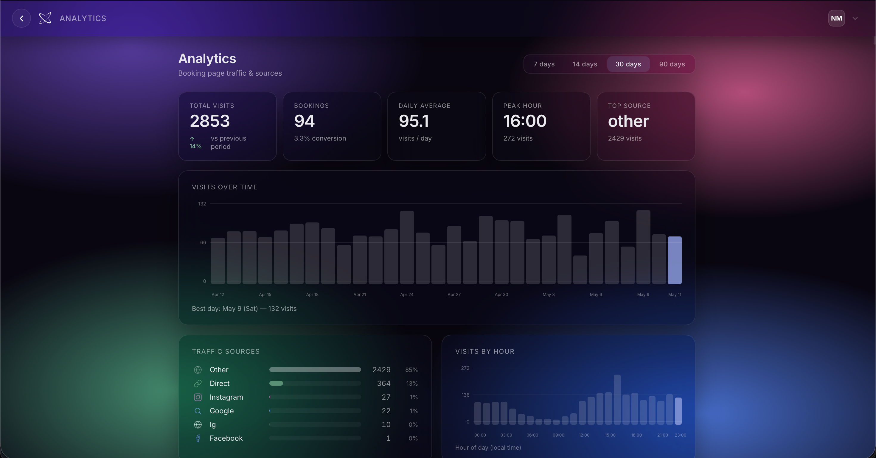 VuriumBook Analytics